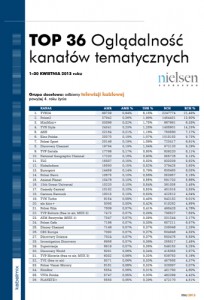 top36 kanałów kwiecień